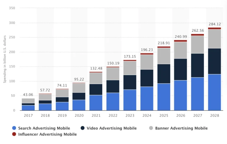 the-enduring-power-of-mobile-banner-ads-in-a-dynamic-digital-landscape