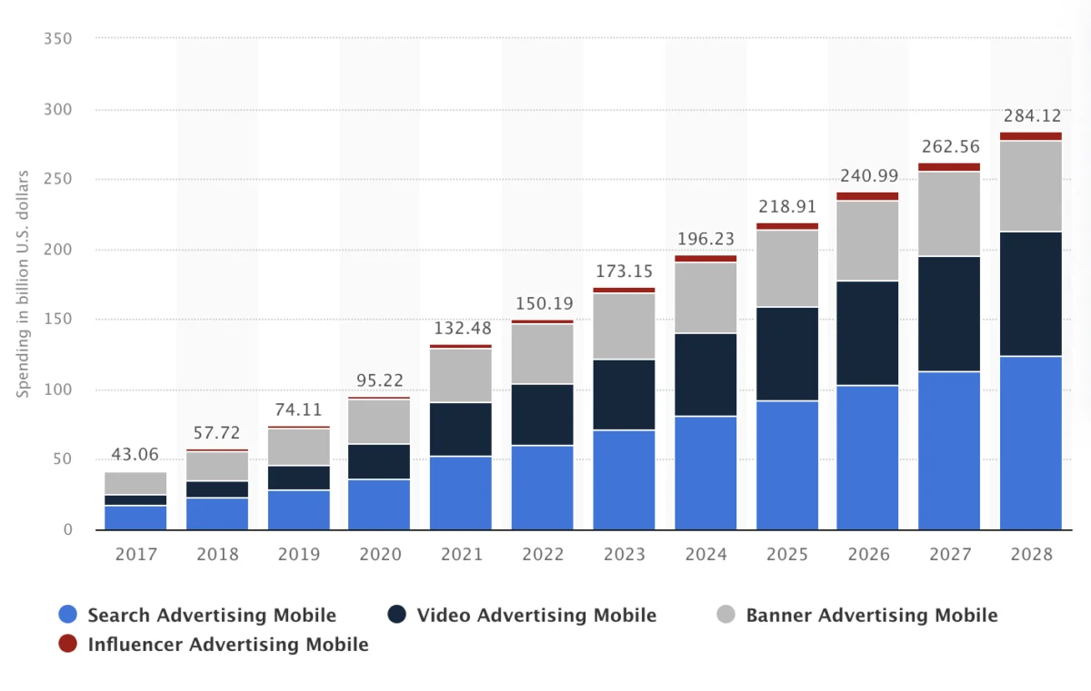the-enduring-power-of-mobile-banner-ads-in-a-dynamic-digital-landscape