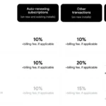 google-play-gm-aurash-mahbod-details-new-fee-structure-and-level-up-program-amid-evolving-app-store-regulations