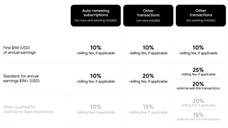 google-play-gm-aurash-mahbod-details-new-fee-structure-and-level-up-program-amid-evolving-app-store-regulations