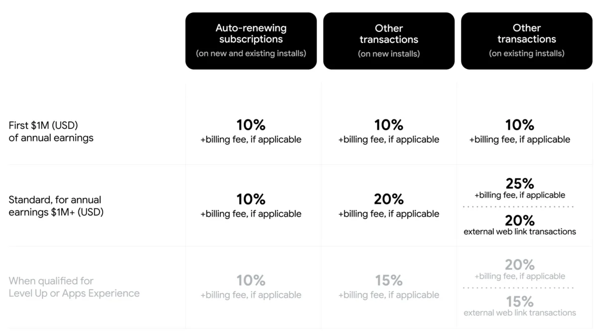 google-play-gm-aurash-mahbod-details-new-fee-structure-and-level-up-program-amid-evolving-app-store-regulations