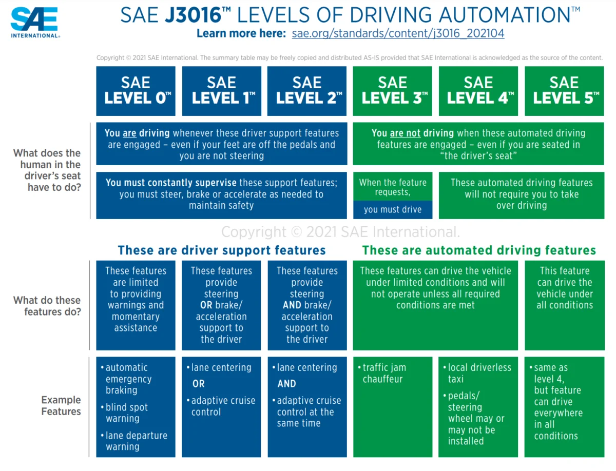 tech-titans-jeff-atwood-and-john-carmack-wager-10000-on-level-5-autonomous-driving-by-2030