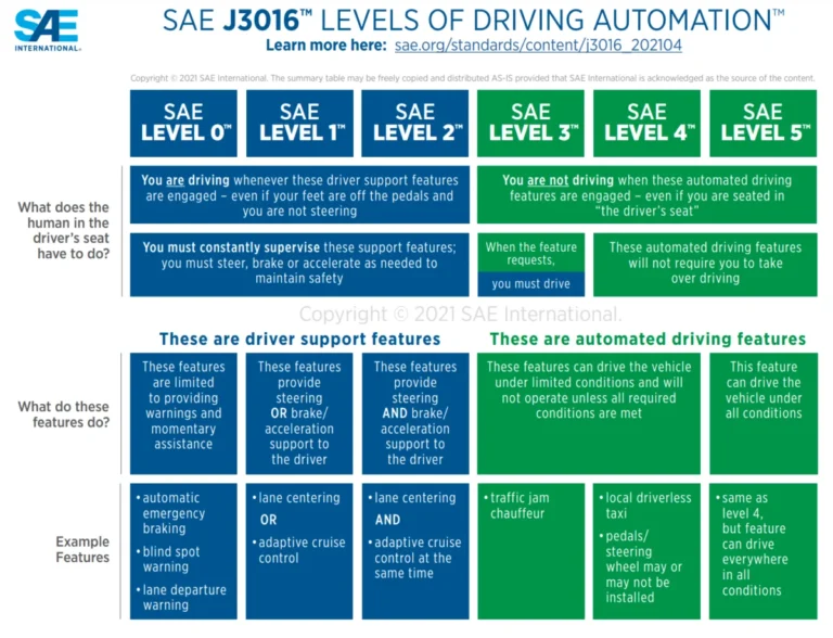 the-future-of-fully-autonomous-vehicles-jeff-atwood-and-john-carmack-wager-10000-on-level-5-autonomy-by-2030