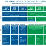 tech-luminaries-john-carmack-and-jeff-atwood-wager-10000-on-level-5-autonomous-cars-by-2030-sparking-debate-on-the-future-of-driving-technology